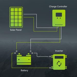 Newpowa 10BB 35W 12V Solar Panel High-Efficiency Monocrystalline PV Module Designed for Off Grid System, Charge Your Battery of RV, Boat, Camper, Trailer, Gate Opener