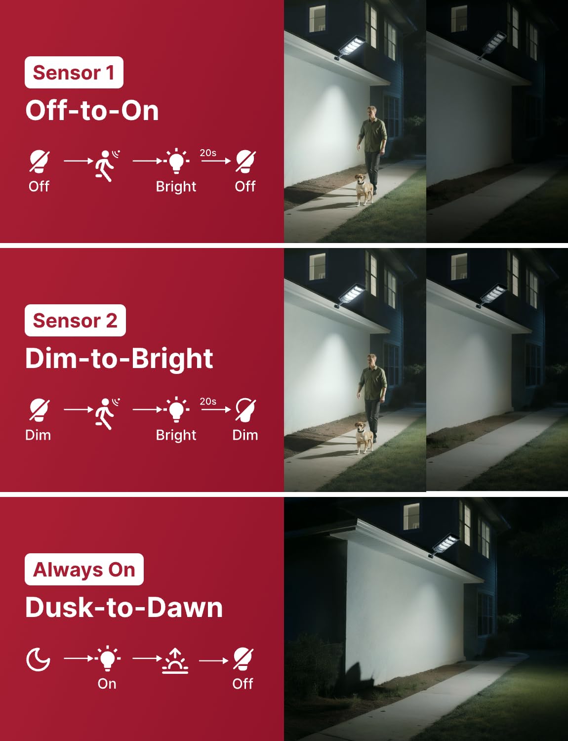 Eontim Solar Street Lights Outdoor, Wide-Angle LED Flood Light with Motion Sensor, Dusk-to-Dawn, Waterproof, Solar Powered Security Light for Yard, Driveway, Garage, Barn (4 Pack) - Image 3