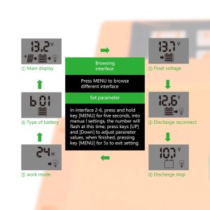 GRENGY 20A PWM Solar Charge Controller 12V 24V Auto with Intelligent Temperature Monitor, Solar Panel Regulator with LCD Display Dual USB Fit for AGM, Sealed, Gel, Flooded, Lifepo4
