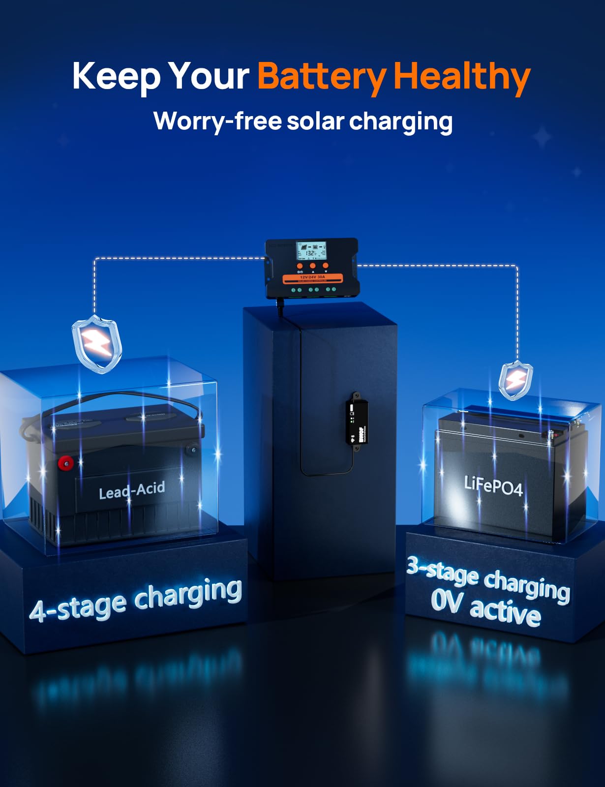 ECO-WORTHY Solar Charge Controller 30A with Bluetooth,WiFi, APP Remote Connection, Solar Panel Custom Battery Regulator, Dual USB Port Auto 12V/24V PWM for FLD/LiFePO4/SLD/GEL RV Solar System - Image 5