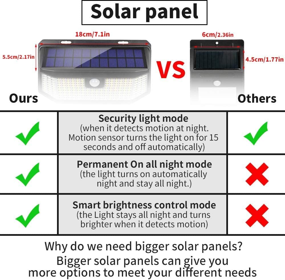 Aootek Solar Lights Outdoor 182 LEDs 2500Lm Solar Motion Sensor Lights IP65 Waterpro of with Wide Anglefor Patio Garden Garage Yard Front Door(2pack) - Image 7