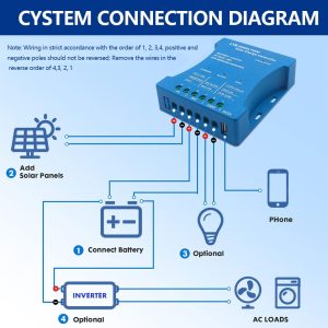 20A Solar Charge Controller 12V/24V Auto with APP Remote Monitoring PWM Solar Panel Regulator for LiFePO4/Lithium/Lead-Acid Batteries & USB 5V/1.5A Output | 7 Protections & Timer Settings