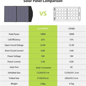 ALLPOWERS SP027 100W Foldable Solar Panel, 23% Efficient IP66 Waterproof for Power Station, Camping, RV & Home Use, Compact Portable Design(SP027-100W