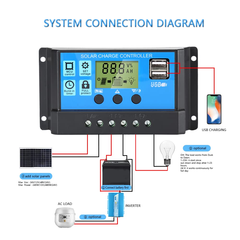 Anern 30A PWM Solar Charge Controller 12V/24V with LCD Display, Dual USB Solar Panel Battery Intelligent Regulator, Auto Parameter Adjustable, Timer Setting, Multiple Load Control Modes - Image 3