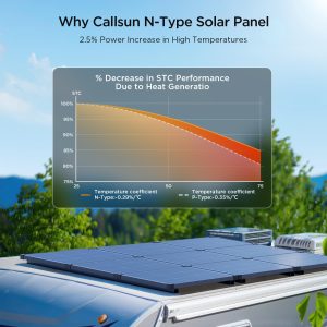 Callsun 50 Watt Solar Panel 12V, N-Type 16BB 50W Solar Panel,25% High Efficiency Monocrystalline PV Modules,Ideal for RV, Van, Trailer, Camper, Marine, Rooftop,Off-Grid (50w Single Panel)