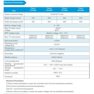 EPEVER MPPT Solar Charge Controller 40A 12V 24V Auto Max PV 100V Solar Panel Regulator Common Negative Ground LCD Display Tracer4210AN for Gel Flooded Sealed LiFePO4 Lithium Battery (40A MPPT)
