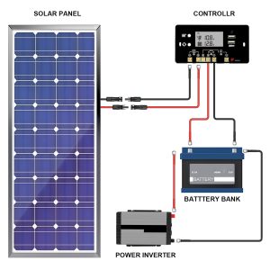 Geosiry 8 Gauge Battery Cable, 8 AWG Battery Cable Connect Battery and Charge Controller for Solar Panel Automotive RV Motorcycle Marine (8AWG 8FT)