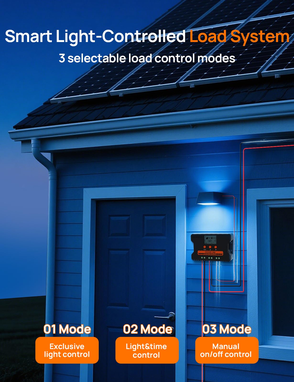 ECO-WORTHY Solar Charge Controller 30A with Bluetooth,WiFi, APP Remote Connection, Solar Panel Custom Battery Regulator, Dual USB Port Auto 12V/24V PWM for FLD/LiFePO4/SLD/GEL RV Solar System - Image 4