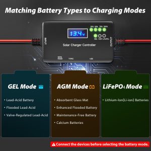 Solar Charge Controller 12V 20A, Solar Panel Charge Controller with Type-C and USB Output for Solar Panel and Gel, AGM, LiFePO₄ Battery