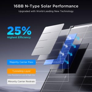Callsun 50 Watt Solar Panel 12V, N-Type 16BB 50W Solar Panel,25% High Efficiency Monocrystalline PV Modules,Ideal for RV, Van, Trailer, Camper, Marine, Rooftop,Off-Grid (50w Single Panel)