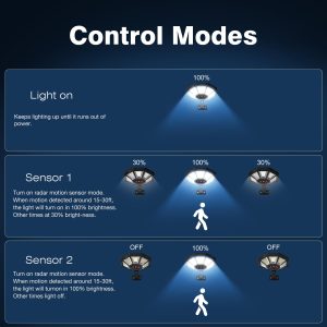 OKPRO Solar Lights Outdoor, 168LED 6500K Flood Light Dusk to Dawn, 8 Sides Solar Outdoor Lights with Motion Sensor, IP66 Waterproof Solar Street Lights Outdoor for Yard, Pools(4 Pack)