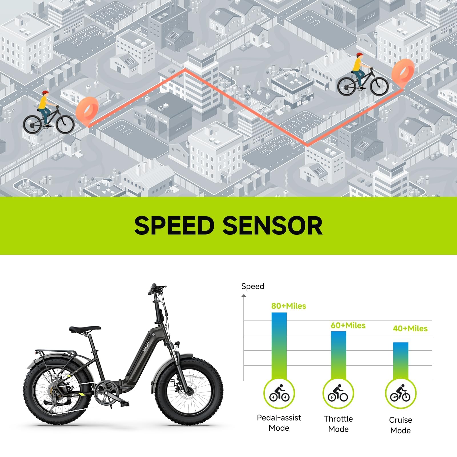 SISIGAD Folding Electric Bike for Adults - 1500W | 28MPH | 500Wh/48V | 60 Miles Electric Bike - 20" Fat Tire Dirt Ebike, 7-Speed Shock Absorber for Men Women Commuter, with Cargo Rack UL2849 Tested - Image 5