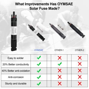 OYMSAE Solar Fuse Holder Inline Male & Female Connector 15 Amp PV Fuse for Solar Panel, Waterproof, Black,2PCS