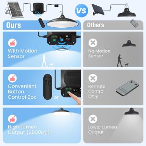 APILAB Solar Shed Light Indoor Outdoor, 2000LM Daytime Available Motion Sensor Pendant Light, Solar Indoor Lights with 4 Lighting Modes Remote Control for Barn, Patio, Gazebo, Shop, Garage