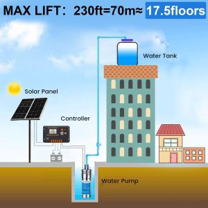 ECO-WORTHY Solar Well Pump Kit 12V DC Submersible Water Pump with 200W Solar Panel for Off-Grid Areas, Deep Wells, Irrigation, and Water Tank Filling