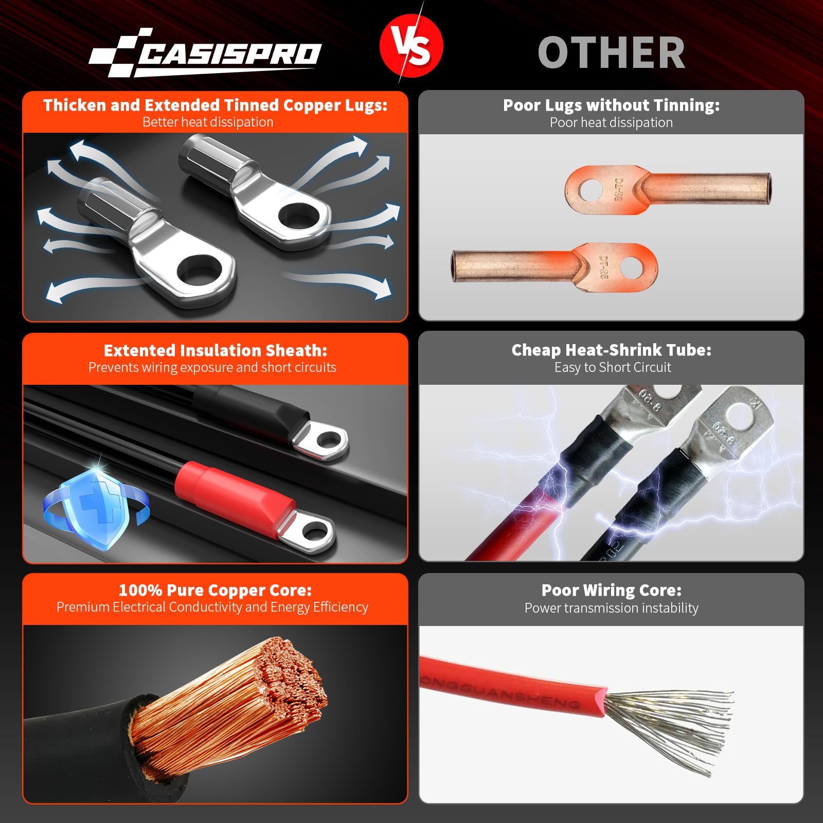 Golf Cart Battery Cables for EZGO TXT 1994-UP 36&48V, 7 PCS 4 Gauge EZGO Battery Cables Wiring Kit, Golf Cart Pure Copper AC/DC Wire Kit - Image 4