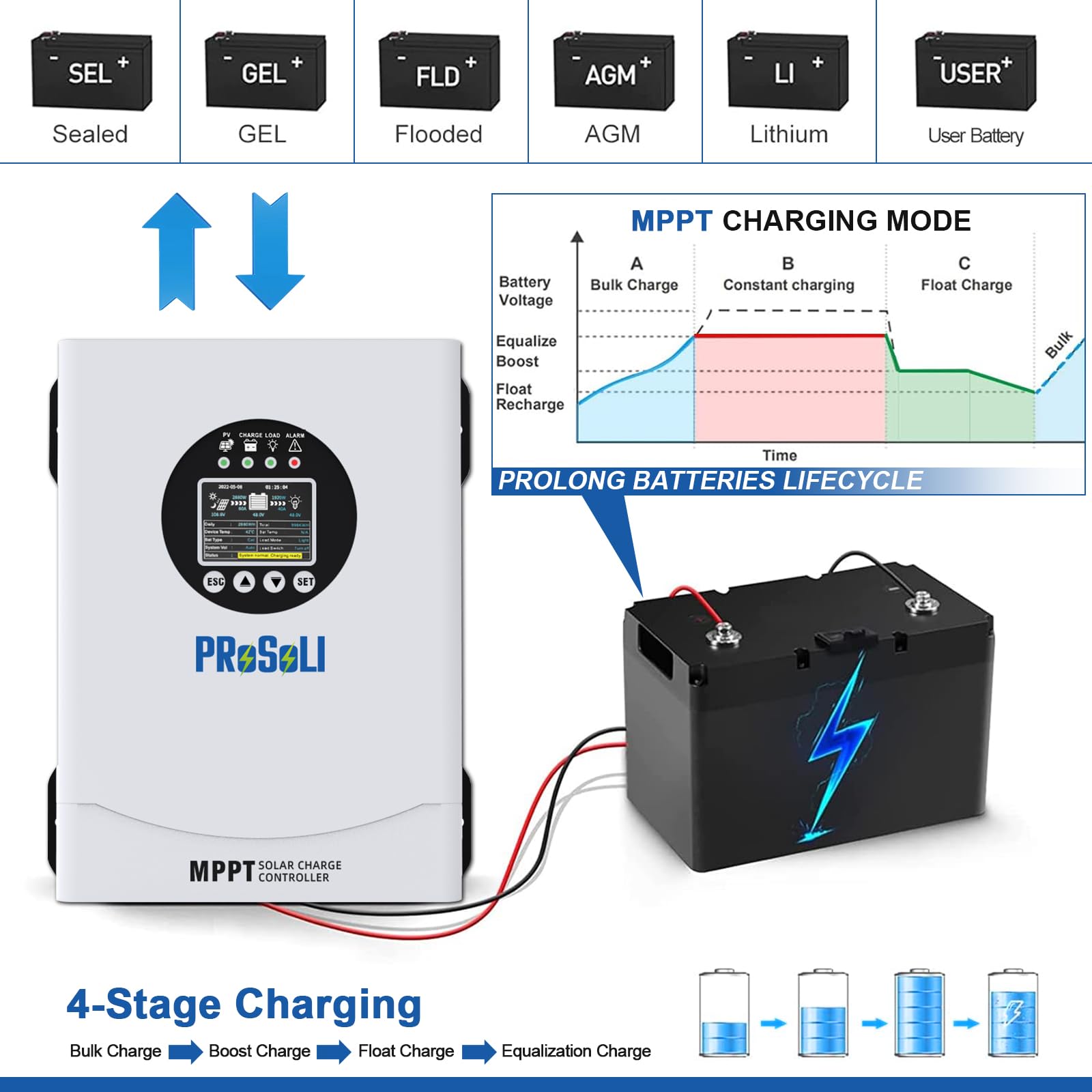 120A MPPT Solar Charge Controller, Max PV Input 230V, 12V 24V 36V 48V 60V 72V 84V 96V Auto, 120amp w/Large Solar Panel Charge Controller Intelligent Regulator for FLD/LiFePO4/SLD/GEL/AGM - Image 5