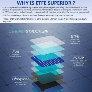 LensunSolar 50W Full Black Flexible Solar Panel, 34x14in, Waterproof Lightweight with Highest Efficiency PERC Mono Solar Cells for RV,Van,Tent
