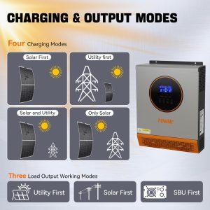 PowMr 2400W Solar Inverter, 24VDC to 110V/120VAC, Pure Sine Wave with 50A PWM Charge Controller, for Homes, RV, Hybrid Inverter for 24V Lead-Acid, Sealed Gel/AGM Battery, Off-Grid Systems