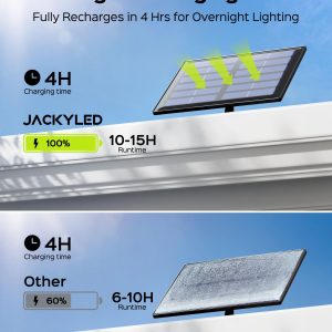 JACKYLED Solar Lights Outdoor with Motion Sensor, 113LED Cool White Solar Flood Lights, Waterproof Dusk to Dawn Solar Powered Security Spot Lights for Porch Patio Yard Garage, 1 Pack