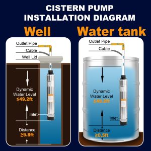 WASSERMANN 4" Effluent/Cistern Bottom Suction Pump with 33FT Cable,1HP,115V/60HZ,32GPM,207FT Head,Stainless Steel Deep Well Submersible Pump for Septic Tank Home and Industrial Agricultural