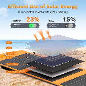 SOLUPUP Solar Panels 30W Portable Foldable Solar Charger with 5V USB-A and USB-C Fast Charging Compatible with iPhone, iPad, Samsung, Power Banks, IPX5 Waterproof Perfect for Camping, Hiking, Outdoor