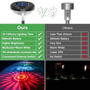Nupostai 8 Pack Solar Pathway Lights, Multicolor & Warm White LED, IP67 Waterproof, Outdoor Garden Yard Lawn Landscape Decorative