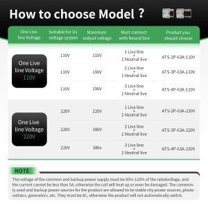 63Amp AC220V Automatic/Manual Transfer Switch 3P 50/60Hz, 3POLE 63A Mini ATS Solar Auto Dual Power Switch W2R for Home Generator, Din Rail Mount Cn Automatic Changeover Fast Transfe for,Rv,Lv Power