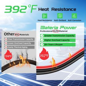 Bateria Power 20Ft 10AWG Solar Panel Extension Cable, 6mm² Twin Wire Conductor Parallel Solar Wire Adapter Kit with Waterproof Female & Male Solar Connectors for RV, Marine, Photovoltaic Systems