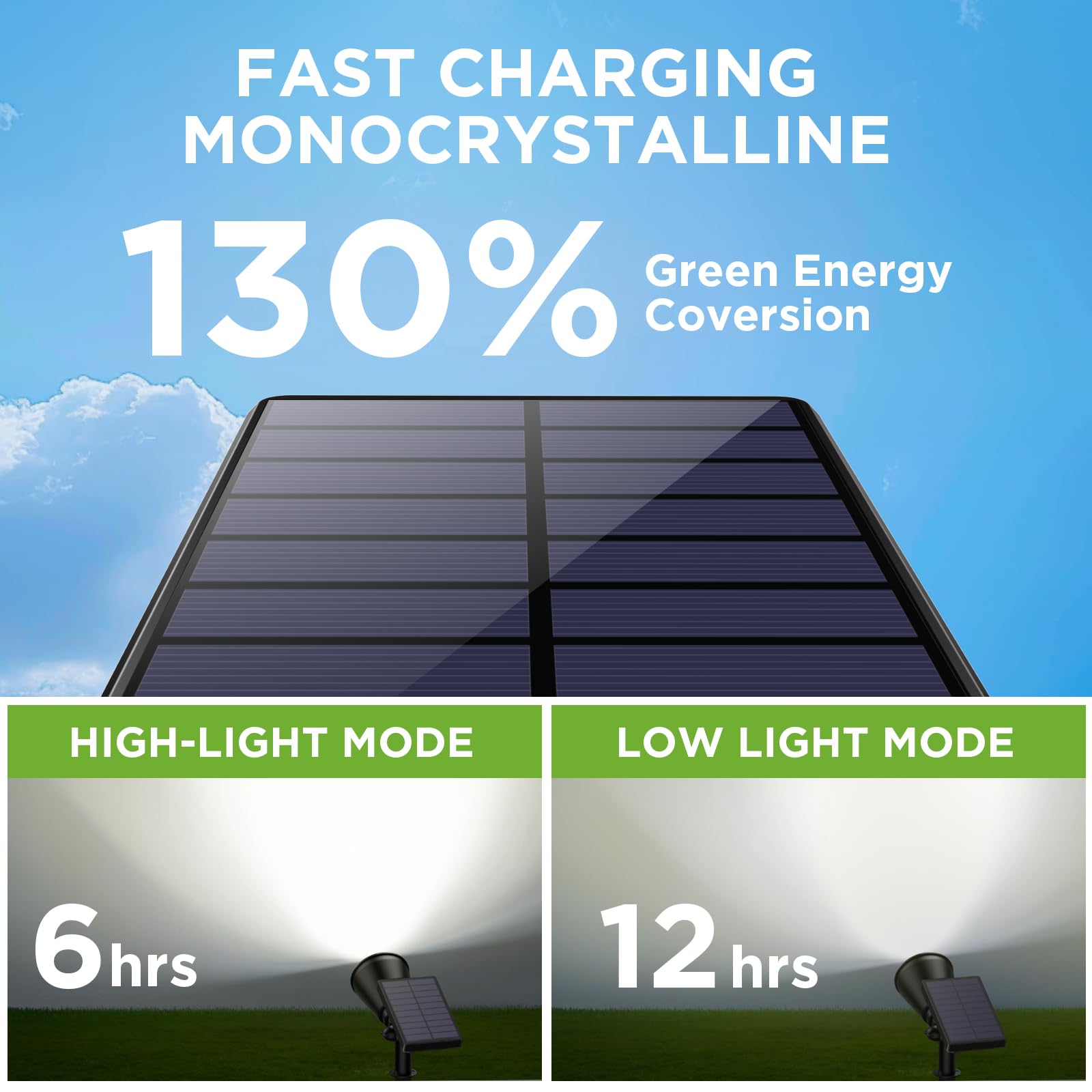 InnoGear Solar Lights Outdoor Waterproof Solar Garden Light for Outside Yard Landscape Lighting Pathway Spot Lights Spotlight Wall Light Auto On/Off, Pack of 2 (White) - Image 6