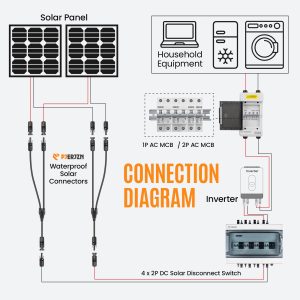 PJERJZN Solar Combiner Box 4-in-4-Out 40A Circuit Breaker with Surge Protector PV Combiner Box Waterproof Enclosure for RV/Rooftop/Off-Grid Systems/Solar Panel System