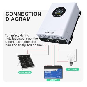 120A MPPT Solar Charge Controller, 12V 24V 36V 48V 60V 72V 84V 96V Battery System Auto , Solar Panel Charge Controller Regulator, LCD Display,Max Input PV 230V for FLD,LiFePO4,SLD,Gel,AGM