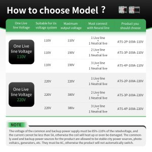 100Amp AC110V Automatic/Manual Transfer Switch 2P 50/60Hz, 2POLE 100A Mini ATS Solar Auto Dual Power Switch for Home Generator, Din Rail Mounted Cn Automatic Changeover Fast Transfe for Rv, Lv Power