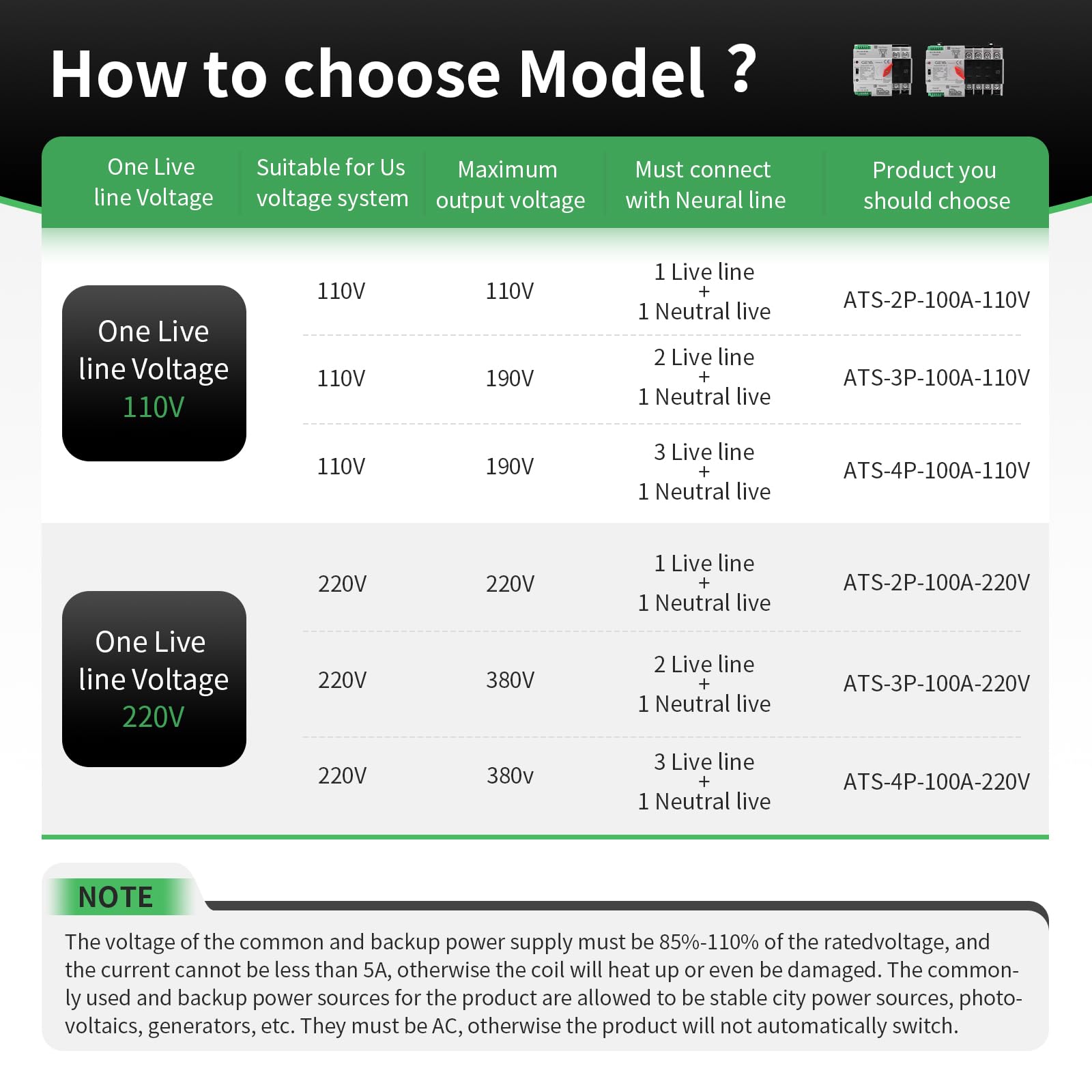 100Amp AC110V Automatic/Manual Transfer Switch 2P 50/60Hz, 2POLE 100A Mini ATS Solar Auto Dual Power Switch for Home Generator, Din Rail Mounted Cn Automatic Changeover Fast Transfe for Rv, Lv Power - Image 5