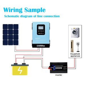 EARNMee 120A MPPT Solar Charge Controller,12V 24V 36V 48V 60V 72V 84V 96V Solar Battery Regulator PV Max 230V for Sealed Lead Acid Gel and Lithium Battery (120A)