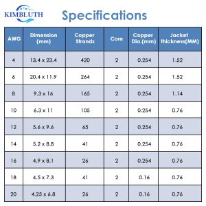 Kimbluth 8 Gauge Duplex Marine Wire Tinned Copper Boat Cable, 10ft 8 AWG Standard USA OFC Oxygen Free Copper Wire for Automotive Boat Speakers Solar Outdoors