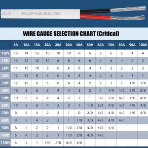 Kimbluth 8 Gauge Duplex Marine Wire Tinned Copper Boat Cable, 10ft 8 AWG Standard USA OFC Oxygen Free Copper Wire for Automotive Boat Speakers Solar Outdoors