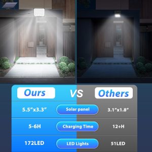 Gusicil Solar Lights for Outside, 172LED 3Modes Split Motion Sensor Outdoor Lights with Remote Control, Solar Lights Outdoor Waterproof IP65, Outdoor Solar Lights for Yard,Patio,Garden,Garage, 2 Pack