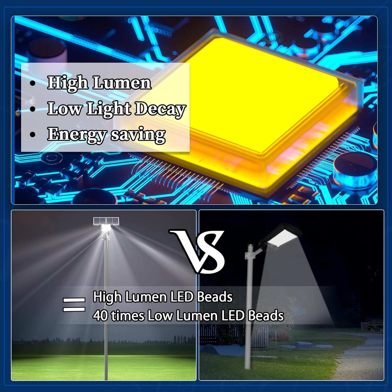 JAYNLT Y-9800W Solar Street Lights Outdoor, 750000LM 6500K High Powered Commercial Parking Lot Lights Dusk to Dawn, Waterproof Solar Security Flood Lamps with Remote for Driveways, Basketball Courts - Image 7