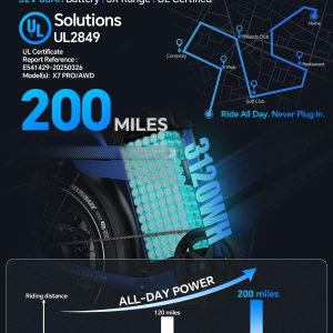 TESWAY 52V 60AH 200 Miles Long Range Ebike, 2000W Versatile Electric Bike,4-Piston Hydraulic Brakes & Full Suspension, 20x4.0 All Terrain Fat Tire EBike with 2 Seaters