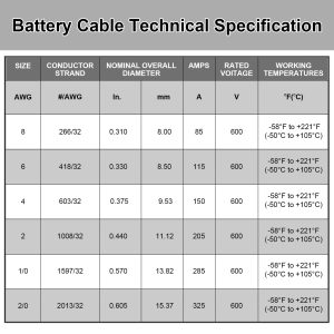 iGreely 2/0 AWG Battery Cable 2/0 Gauge Pure Copper Battery Cables with 3/8'' Heavy Duty Lugs for Solar Power Inverter Automotive RV Marine Boat,DIY for Replacement Parts & Accessories 1ft/30cm