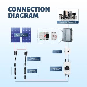 15 Amp Solar Panel Fuse 1000V Solar in-Line Fuses Holder IP67 PV Panel String Fuses with Male and Female Connector，Waterproof Solar Fuse Connector，Solar Surge Protection Device（2-Pack）