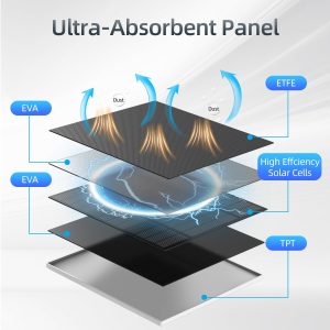 5W Solar Panels for Security Camera, Solar Panel with Micro USB & USB-C Port for DC 5V Outdoor Rechargeable Battery Camera, IP65 Waterproof, 360° Adjustable Security Mount, 9.8ft Cable(1PC)