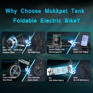 Mukkpet Tank 1500W Peak Electric Bike for Adults, 28MPH 65Miles Folding Electric Bike, 48V 15AH Battery Ebike, 20” *4.0 Fat Tires Ebike for Adults, Dual Suspension