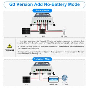 EPEVER MPPT Solar Charge Controller 40A 12V 24V Auto Max PV 100V Solar Panel Regulator Common Negative Ground LCD Display Tracer4210AN for Gel Flooded Sealed LiFePO4 Lithium Battery (40A MPPT)
