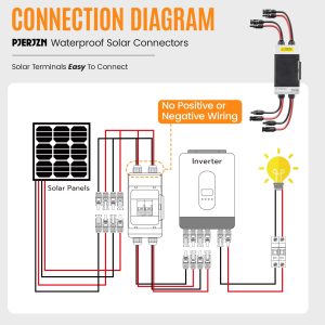 Pjerjzn Solar Panels Disconnect Switch 50A 1000VDC PV Shut Off Switch 2 String Circuit Breaker Box IP66 Waterproof UV-Proof
