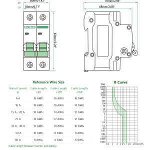 12V-110V DC Miniature Circuit Breaker, 15 Amp 2 Pole Battery Breaker Protector for Solar PV System and RV, Thermal Magnetic Trip, DIN Rail Mount, Chtaixi DC Disconnect Switch B15