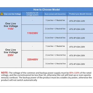 GAEYAELE Automatic Transfer Switch Three Phase ATS 100A 220V Power Transfer Switch Din Rail Mounted Controller Electrical Type(3P-100A-AC220V)