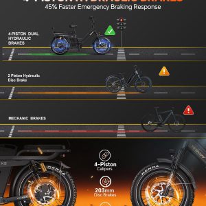 TESWAY 200Miles Ultra Long Range Step-Thru Electric Bike for Adults 2000W 32MPH, UL Certified 48V 60AH Full Suspension Ebike (48v 200miles Single Motor/Step-Thru, Black)