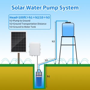 Solar Well Pump Kit with Timing Function, Submersible Solar Water Pump+Four Solar Panels(Matching Fixed Bracket)+Waterproof Box(Contains Controller, Battery, Timer) for Well, Irrigation